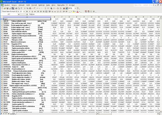 Soubory v Excelu sestávající z 1/4-hodinových hodnot za každý den jsou dle mého názoru také užitečné